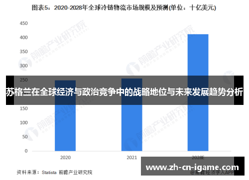 苏格兰在全球经济与政治竞争中的战略地位与未来发展趋势分析