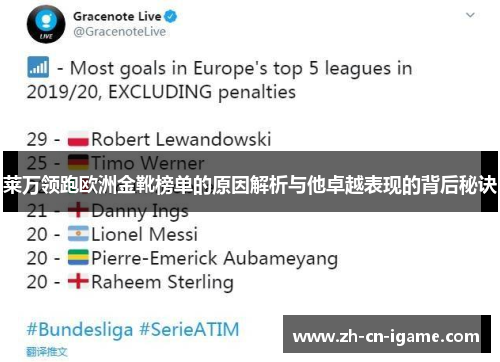 莱万领跑欧洲金靴榜单的原因解析与他卓越表现的背后秘诀