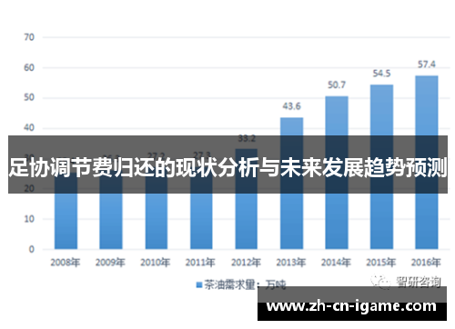 足协调节费归还的现状分析与未来发展趋势预测