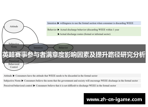 英超赛事参与者满意度影响因素及提升路径研究分析