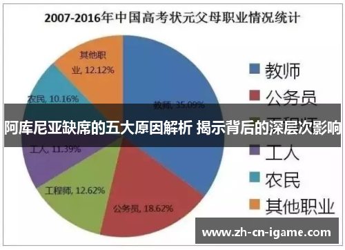 阿库尼亚缺席的五大原因解析 揭示背后的深层次影响