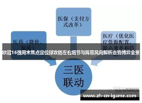 欧冠16强周末焦点定位球攻防左右细节与阵容风向解析走势博弈全景